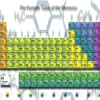 periodic table periodic table