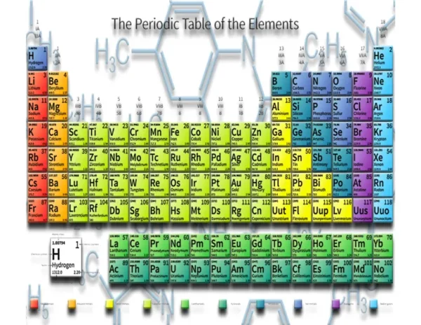 periodic table periodic table