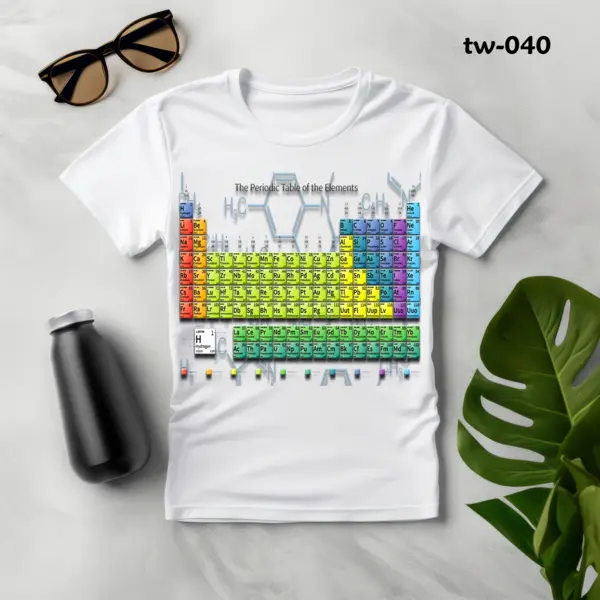 tw_040(1) periodic_table